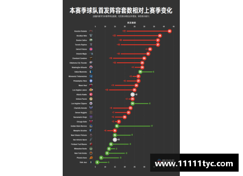 全面解析最新篮球球员排名及数据分析